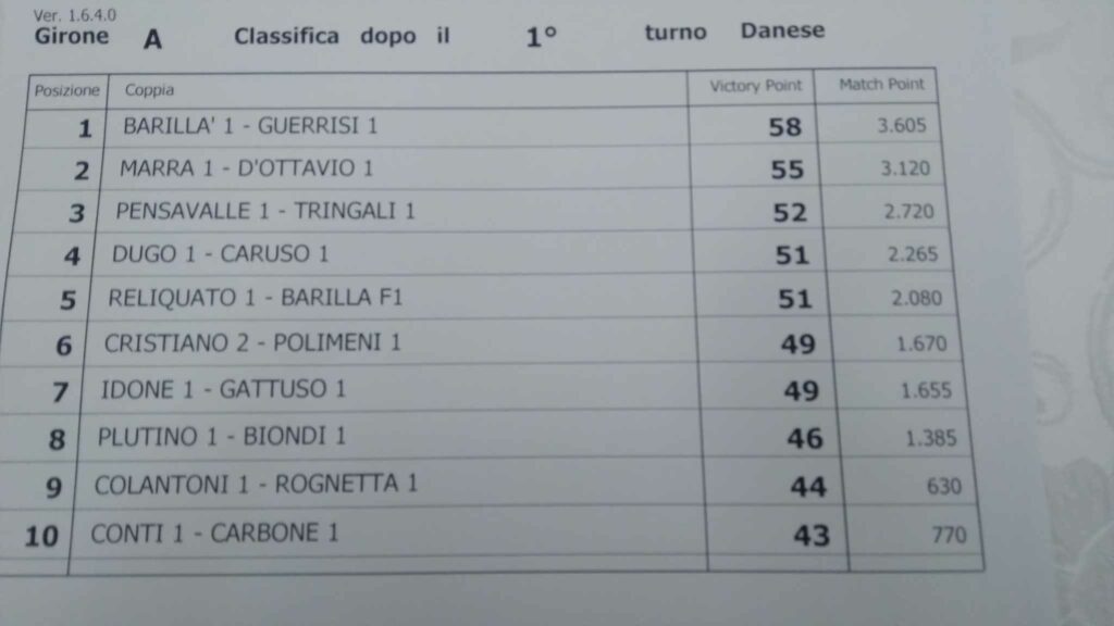 torneo burraco classifica